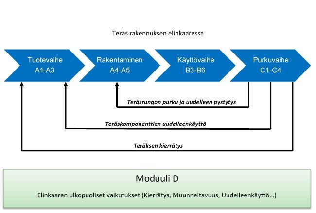 Uudelleenkaytto kaavio